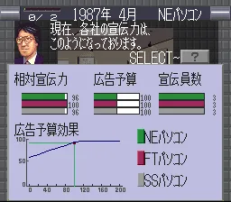 Top Management II gameplay screenshot on SNES